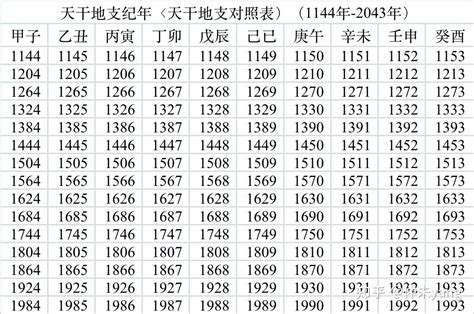 天干地支 2024